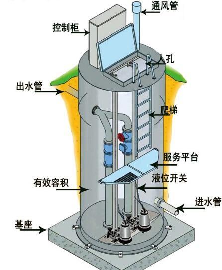大足县一体化污水提升泵内部结构图